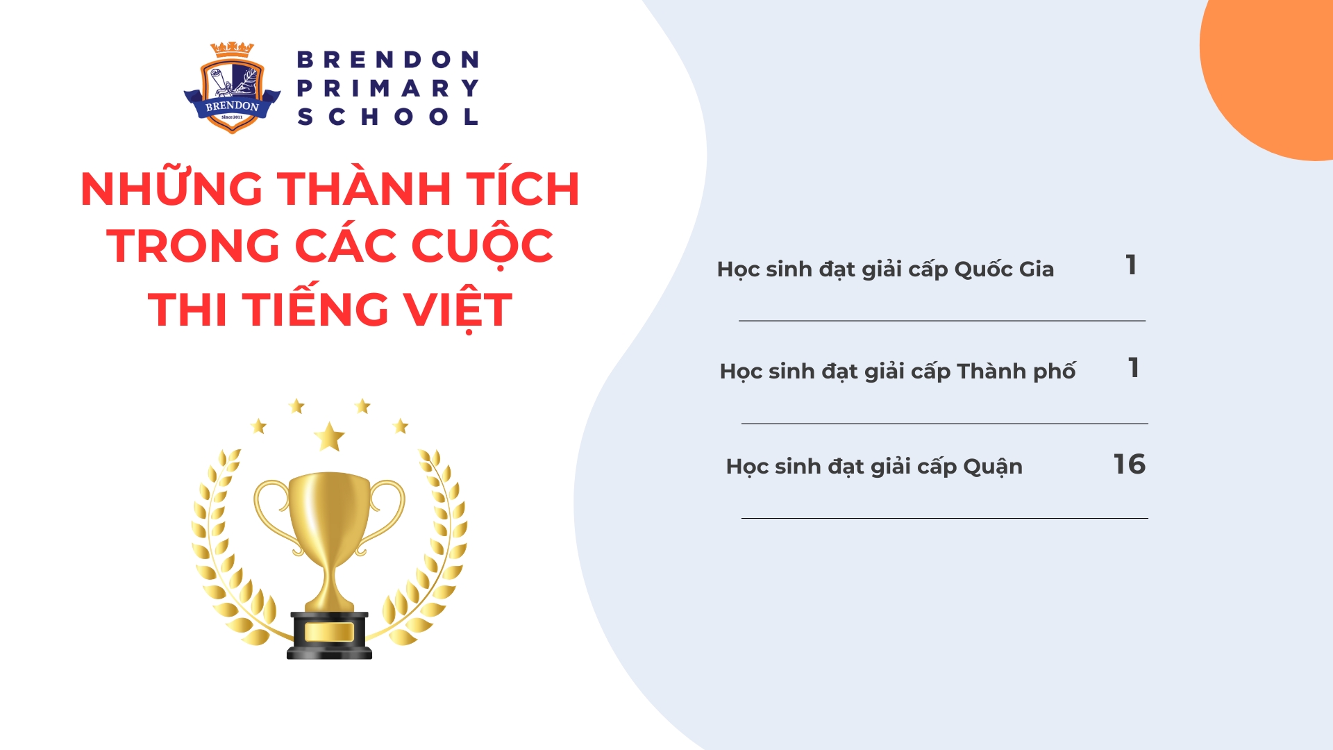 Thành tích của Brendoners trong các cuộc thi năm học 2023 - 2024