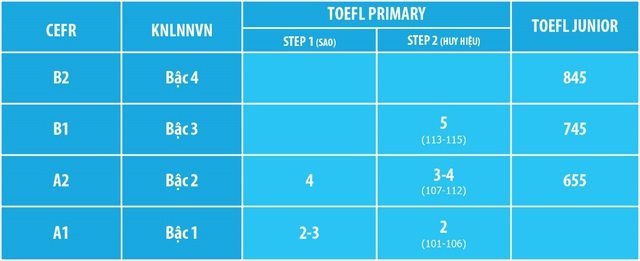 Phát Động Cuộc Thi TOEFL PRIMARY 2019 - 2020