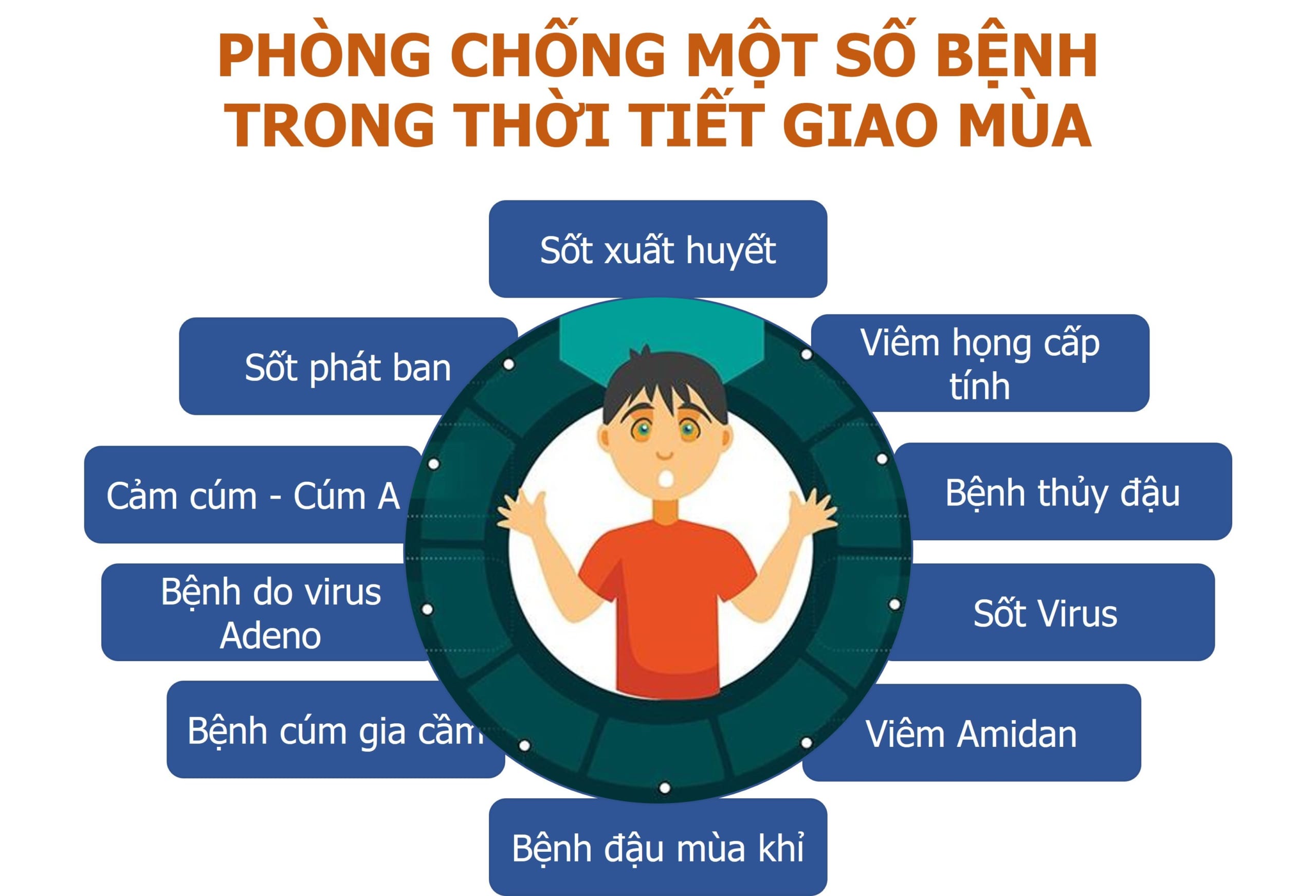 Cách phòng chống bệnh khi giao mùa